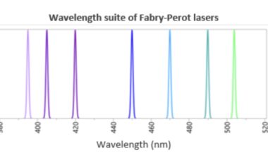 BluGlass demonstrates leading-edge precision in visible GaN lasers at ICNS-15