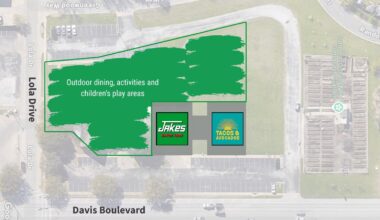 Bob on Business: North Richland Hills cooks up burger, taco development 