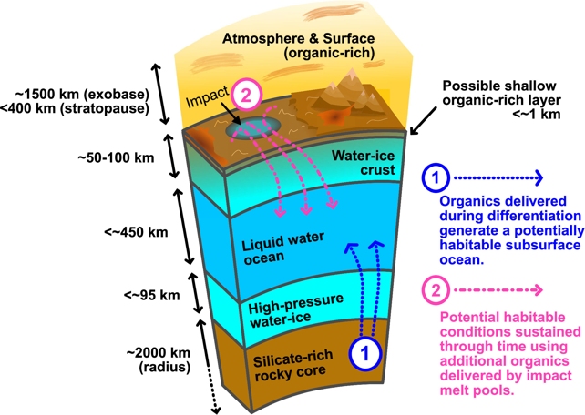 Titan Could Have An Alien Ocean Biosphere That Weighs No More Than A Small Dog