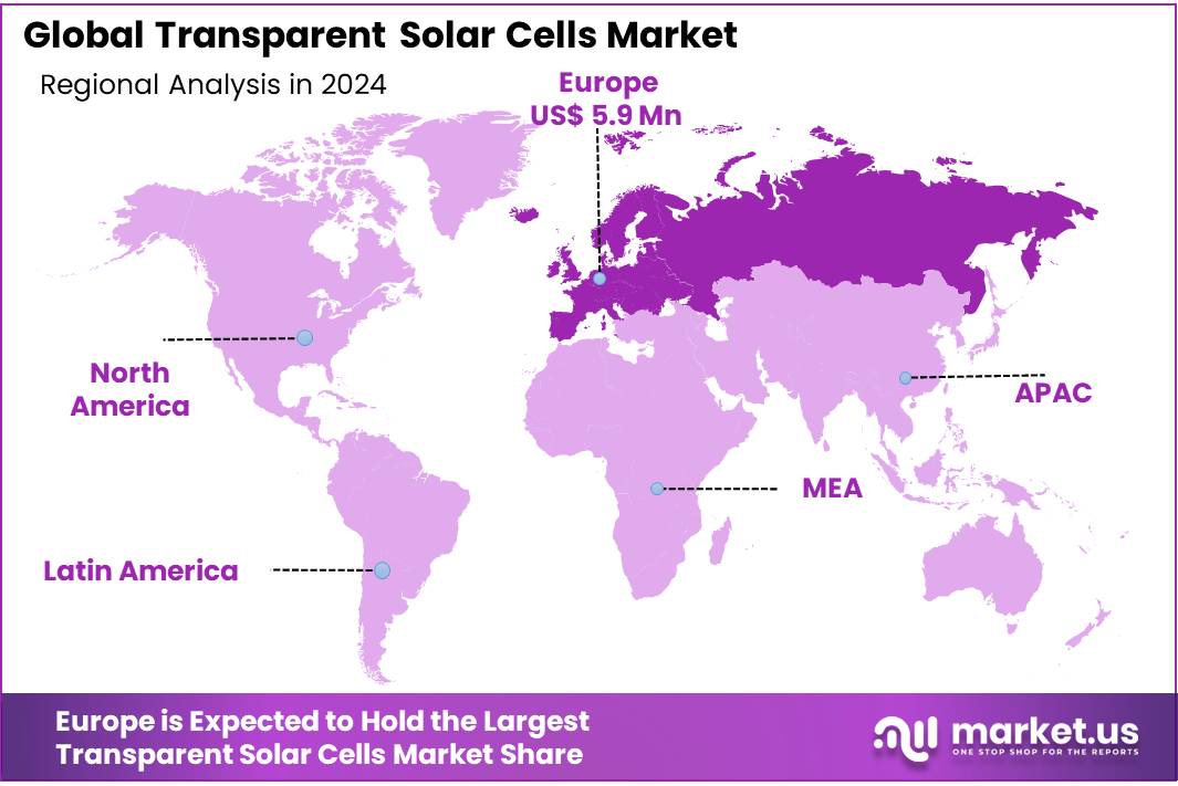 Transparent Solar Cells Market Regional Analysis