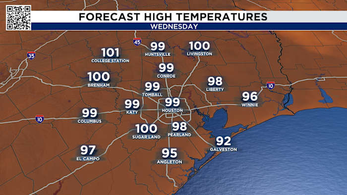 Dangerously hot Wednesday in Houston with temperatures reaching close to 100
