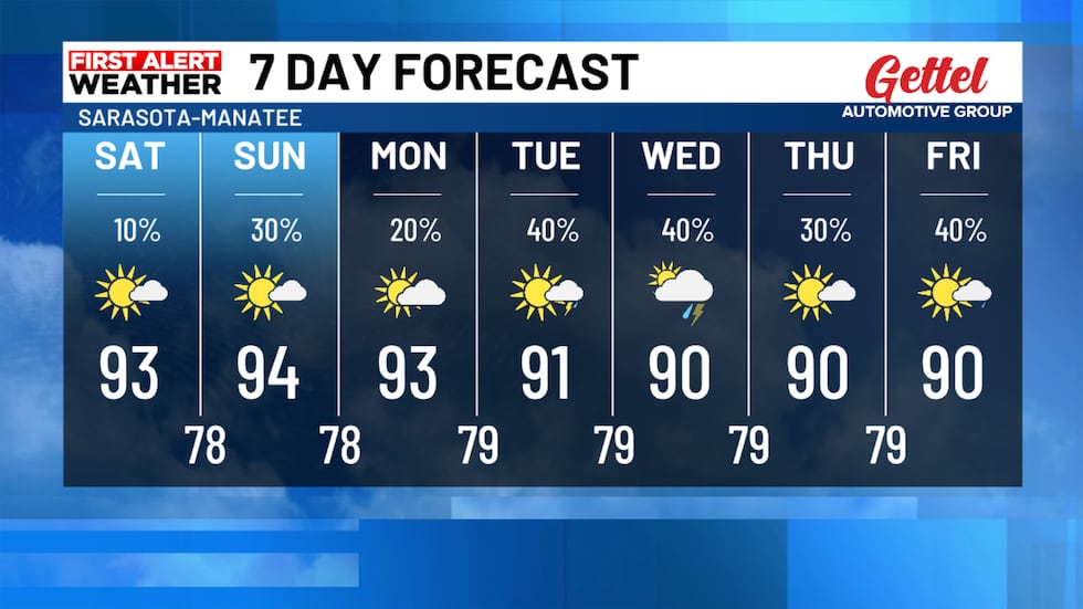 7 Day SRQ