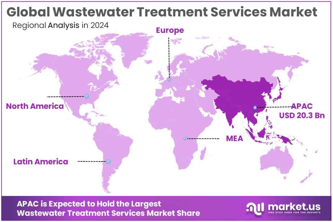 Wastewater Treatment Services Market Regional Analysis