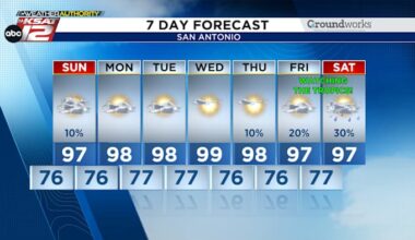 Hot & Humid, watching Gulf *NEXT* weekend