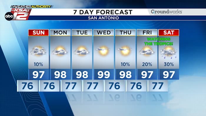 Hot & Humid, watching Gulf *NEXT* weekend