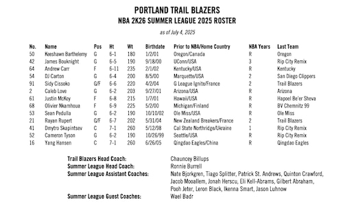 Blazers 2025 Summer League Roster