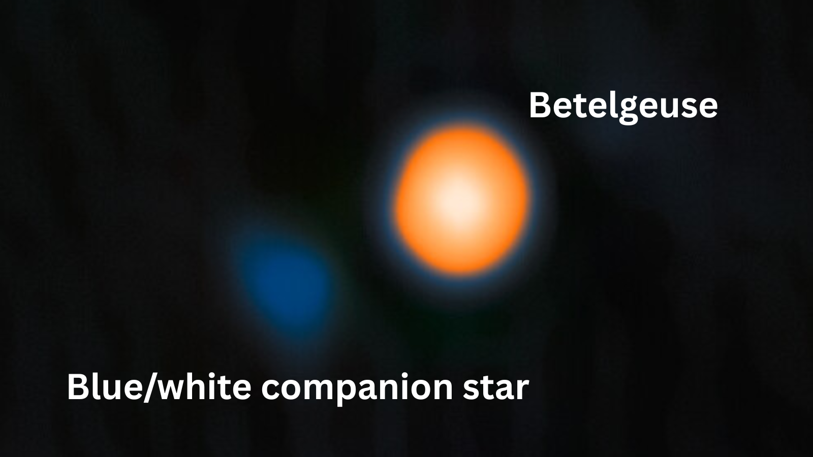 a large orange orb labeled 'betelgeuse' next to a smaller blue orb labeled 'blue/white companion star'