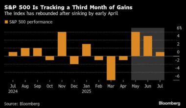 S&P 500 Is a Touch Away From Triggering Sell Signal, BofA Says
