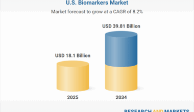 U.S. Biomarkers Market Forecast 2025-2034 Featuring Analysis of Roche, Merck, Thermo Fisher Scientific, QIAGEN and Other Industry Leaders