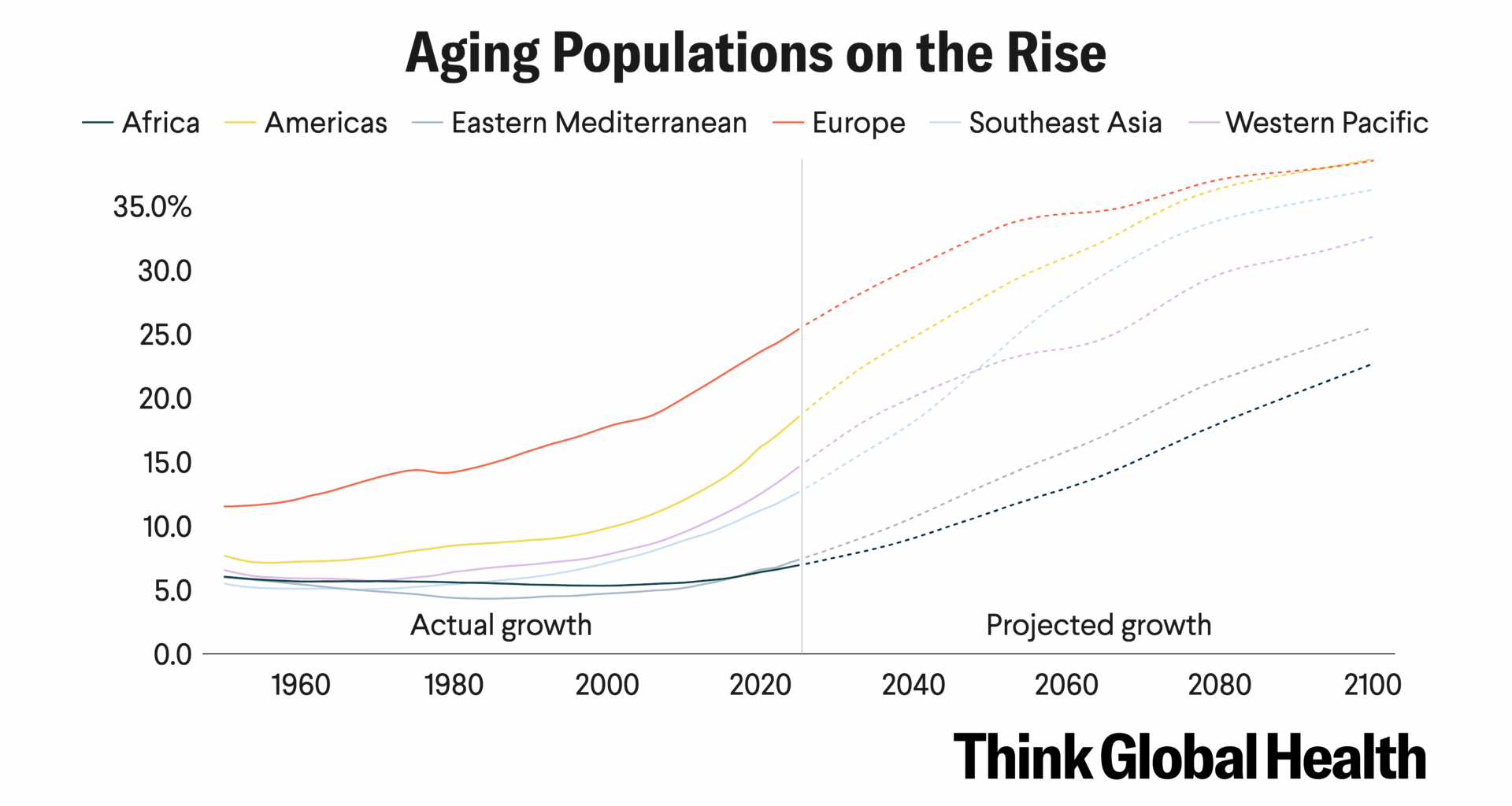 Going Gray: National Aging Plans Gain Global Traction