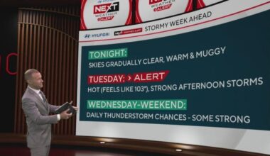 NEXT Weather Alert for Tuesday in Philadelphia region for potential severe storms
