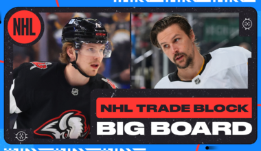 B/R NHL Trade Block Rankings for July 2025