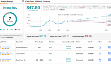2 Quantum Computing Stocks Rosenblatt Is Pounding the Table On