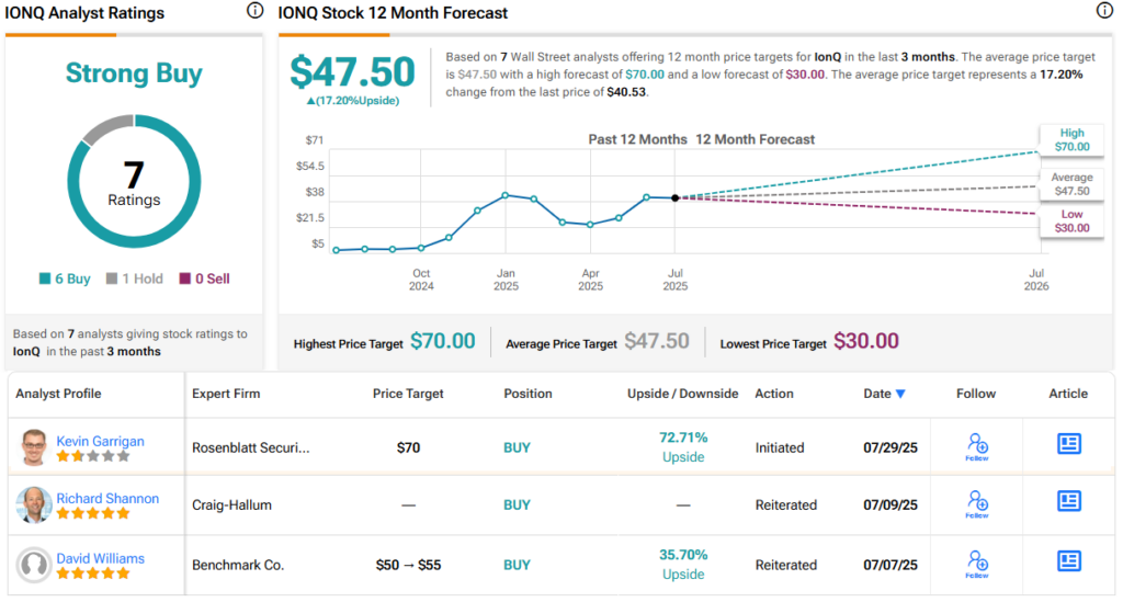 2 Quantum Computing Stocks Rosenblatt Is Pounding the Table On