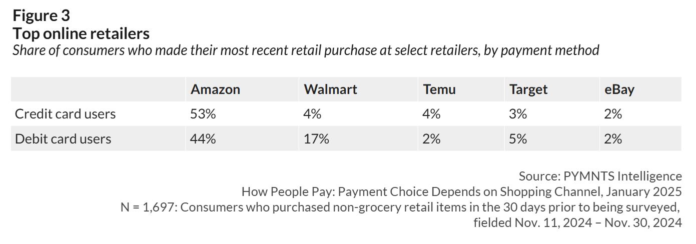 consumer online shopping graphic