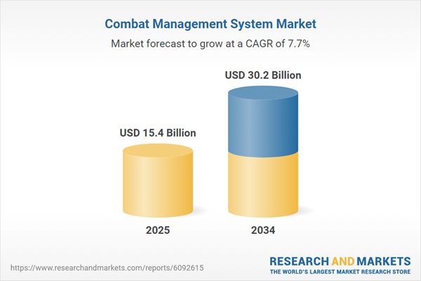 Market Share and Growth Analysis by Component, Sub-System, and Platform