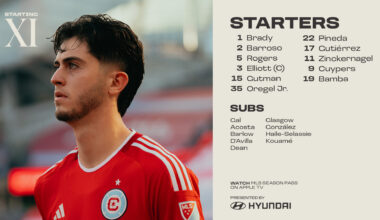 Lineup Notes | Chicago Fire FC vs. San Diego FC – July 12, 2025