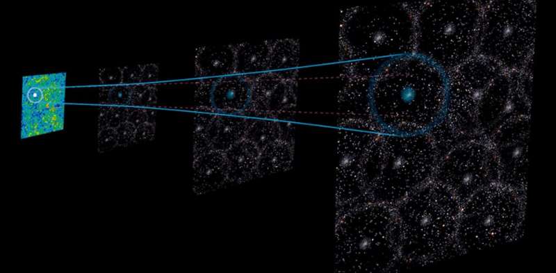 Distorted sound of the early universe suggests we are living in a giant void