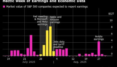 Dollar Climbs Most Since May as Trade Jitters Ease: Markets Wrap