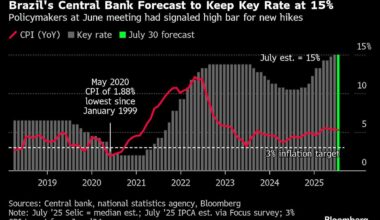 Pressure Mounts on Fed Chief Powell in Tee Up to GDP, Jobs Data