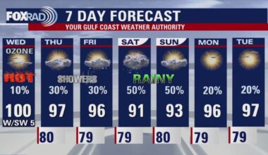 Houston weather: Wednesday heat nears 100, rain chances begin tomorrow