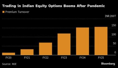 Jane Street Curbed in India After $4.3 Billion Trading Gain
