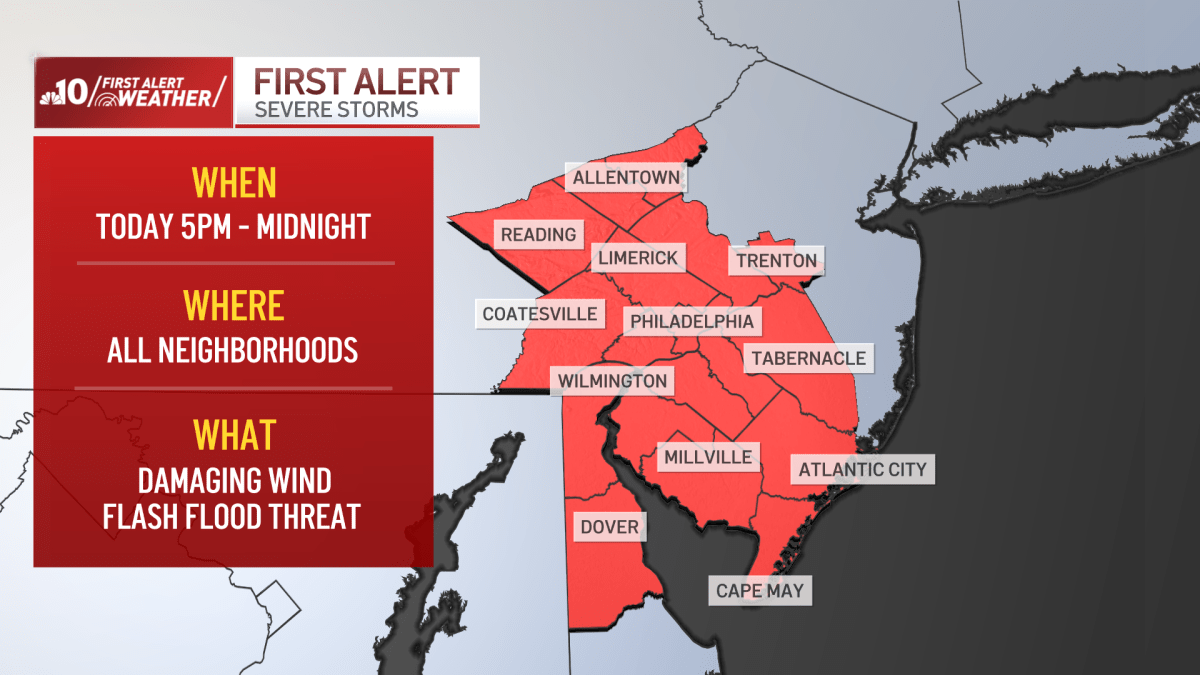 Severe thunderstorm, flood warnings in effect – NBC10 Philadelphia