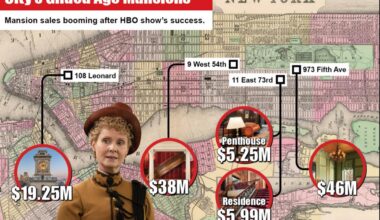 NYC's Gilded Age mansions for sale amid HBO show's Season 3