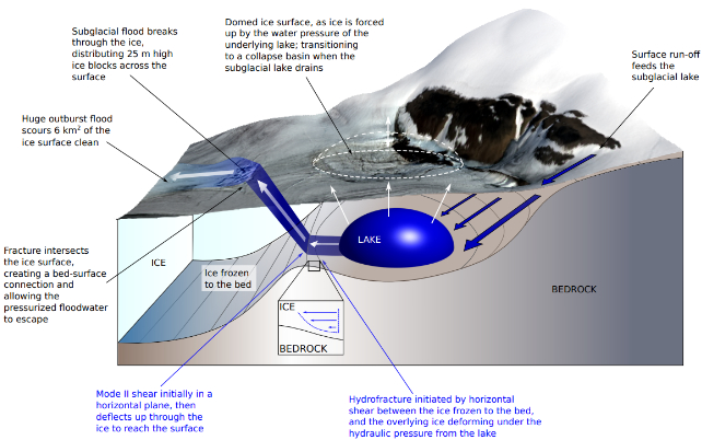diagram of greenland glacial flood