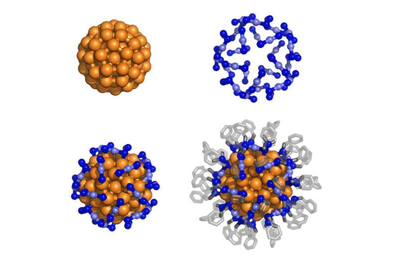 Gold clusters show promise as scalable options for quantum computers, sensors