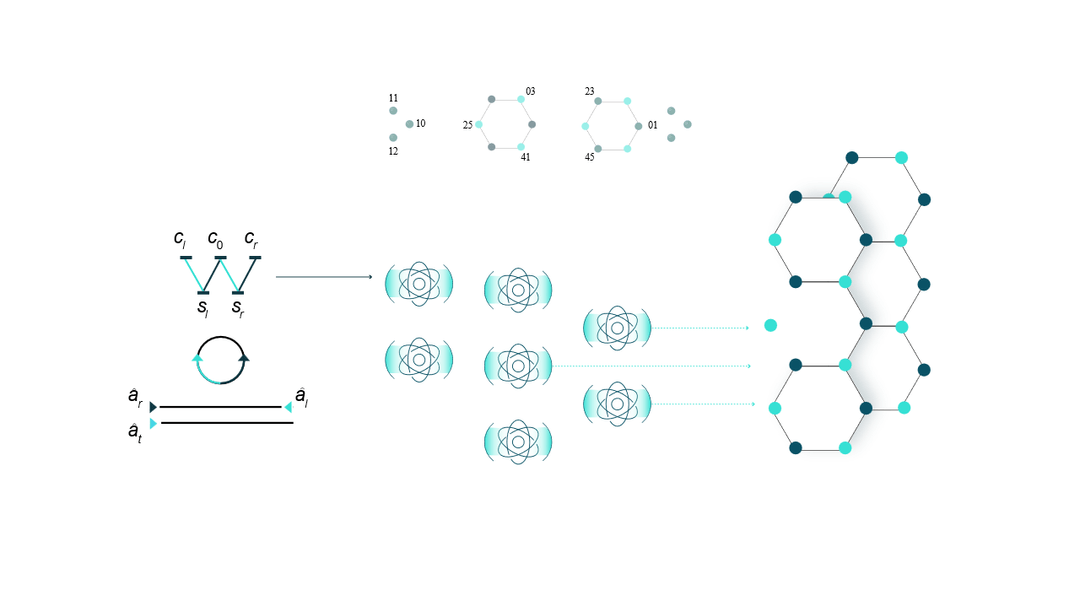Deterministic Entanglement for Photonic Quantum Computing: Atom as Interface