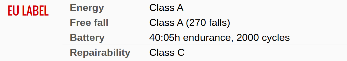 EU Energy Label info is now included in our specs pages