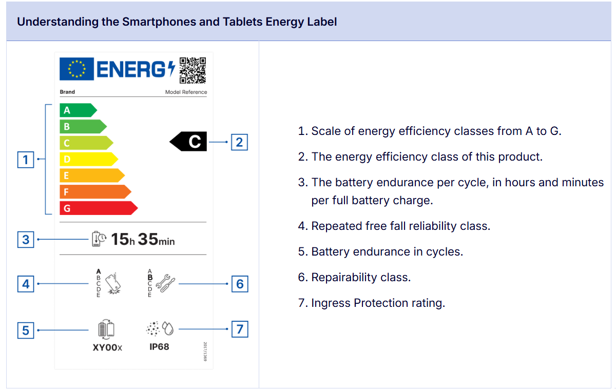 How to read the EU Energy Label