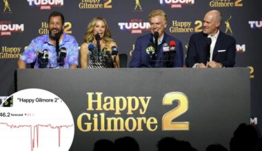 Prediction markets reveal strong expectations for Happy Gilmore 2 in early reviews