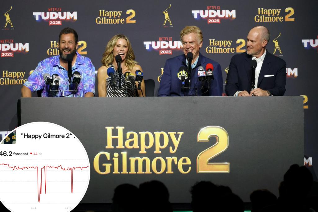 Prediction markets reveal strong expectations for Happy Gilmore 2 in early reviews