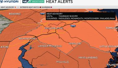 Feels-like temps could reach 105 degrees Thursday in Philadelphia area, chance of showers continues