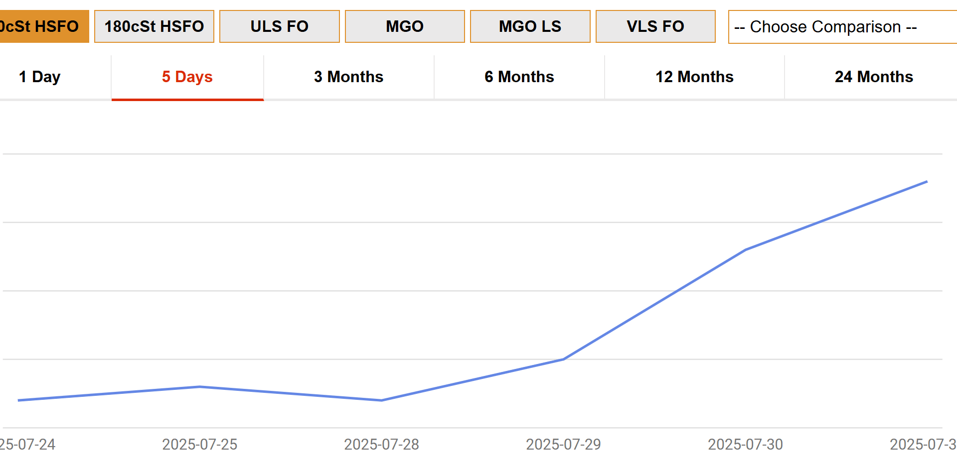 BUNKER HUB PRICE WATCH: Houston - Bunkerspot