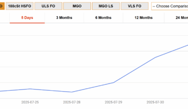 BUNKER HUB PRICE WATCH: Houston - Bunkerspot