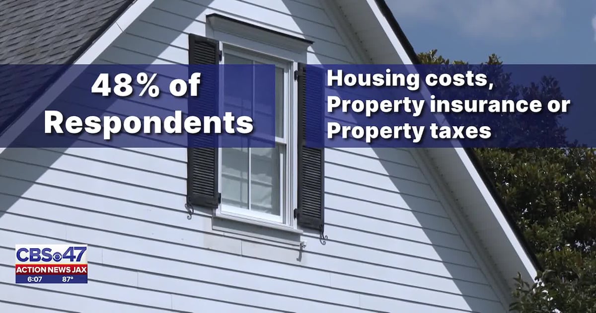 Despite positive market signs, property taxes remain Florida Republicans’ top issue, poll finds