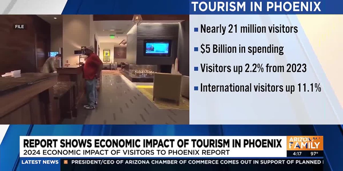 New report shows tourism slightly grew in Phoenix area