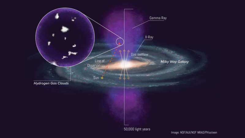 'Ice in a volcano' reveals age of gas cloud at Milky Way's center