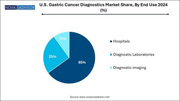 A blue pie chart with text

AI-generated content may be incorrect.