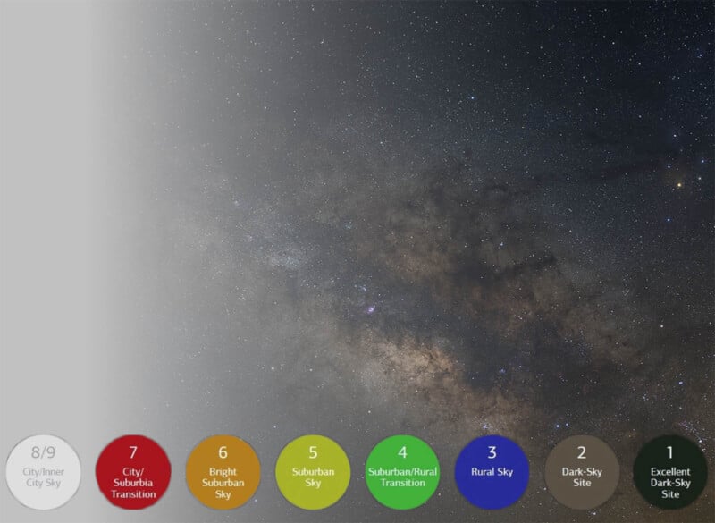 A gradient image showing the night sky from light gray to clear, star-filled black, with colored circles labeled 8/9 to 1 indicating increasing levels of sky darkness, from city light pollution to excellent dark-sky site.