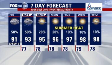 Houston weather: Tropical disturbance brings rain to Houston-area