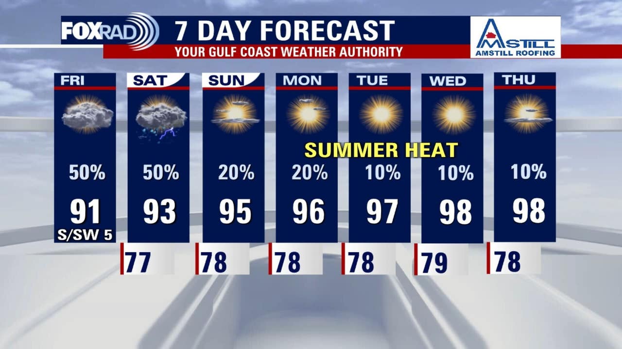 Houston weather: Tropical disturbance brings rain to Houston-area