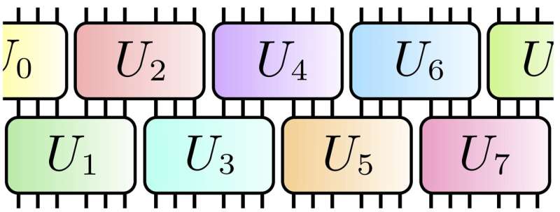 Improving randomness may be the key to more powerful quantum computers