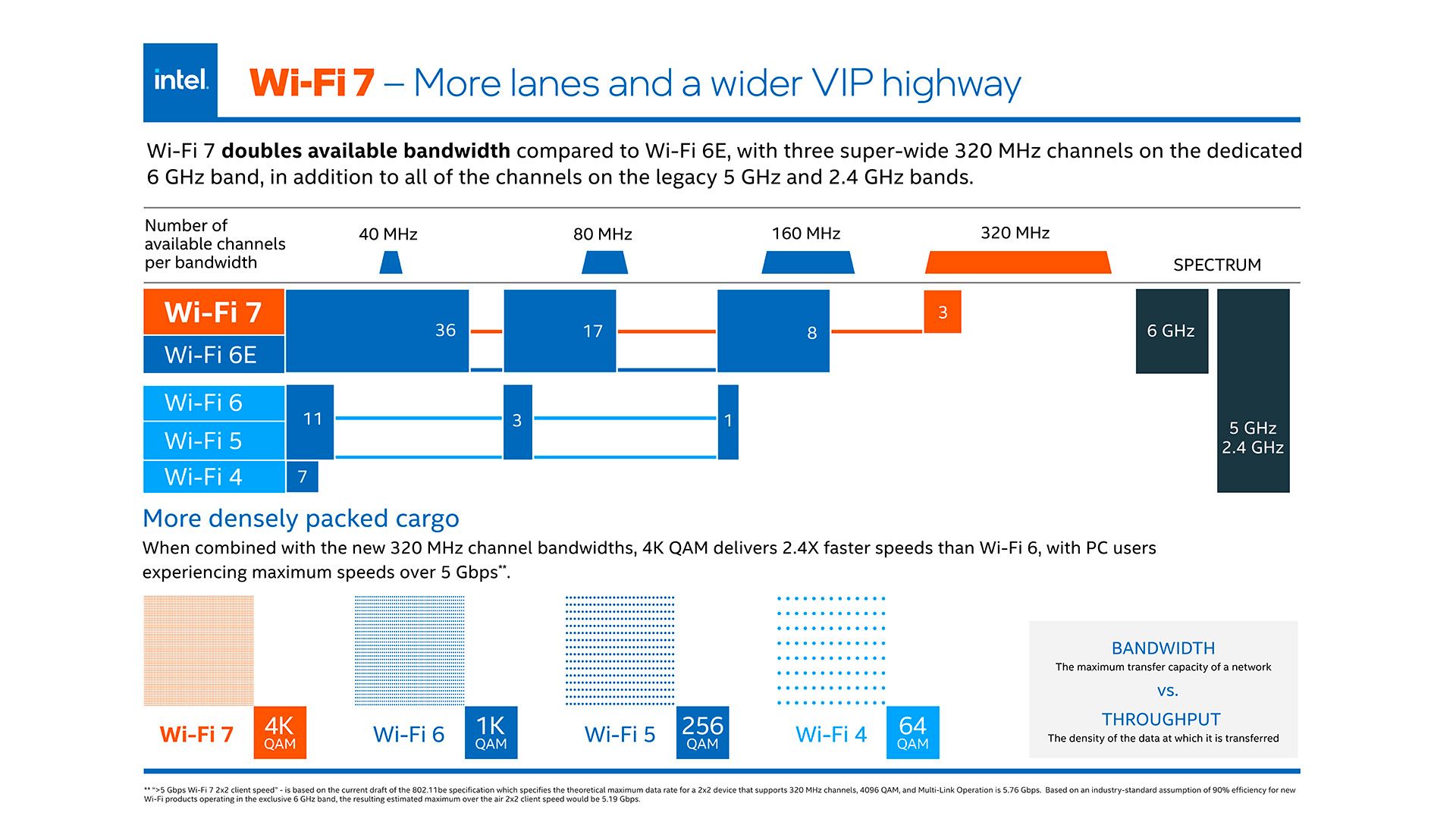 intel-wi-fi-7-infographic