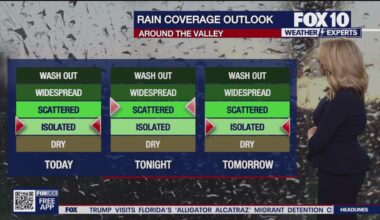 Arizona weather forecast: Scattered showers expected on Wednesday in Phoenix