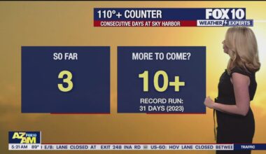 Arizona weather forecast: Hot stretch continues in Phoenix