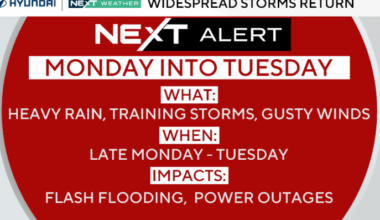 Tropical downpours Monday afternoon, evening in Philadelphia; flash flooding possible. Here's the forecast.
